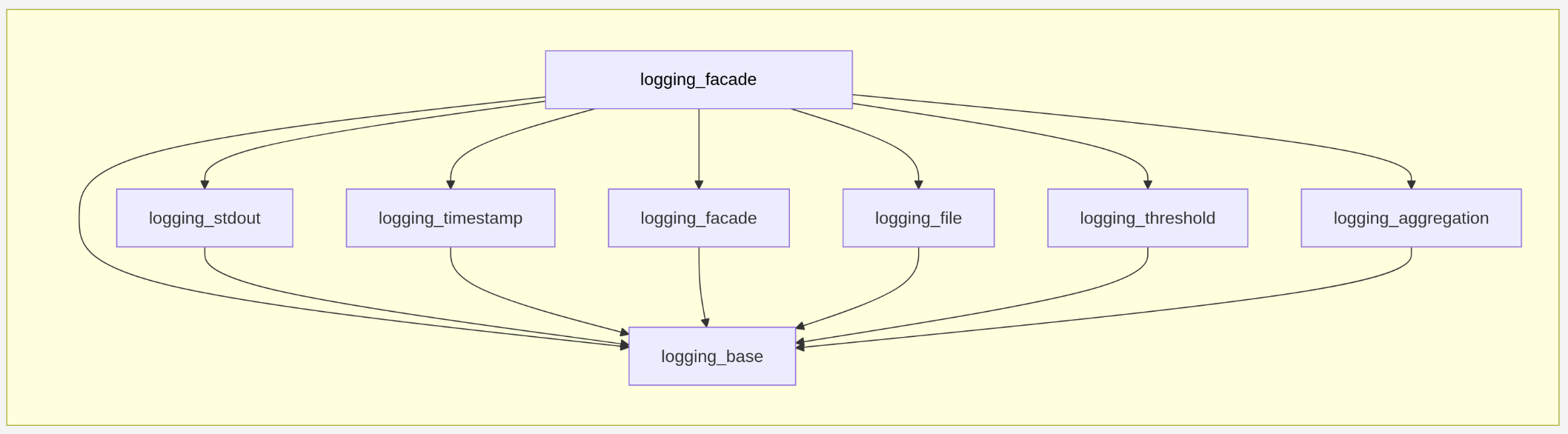 image from Fortran: Module Design