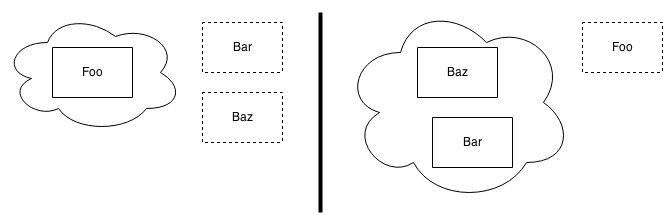 The shape of a PHP application depends on what is loaded at runtime