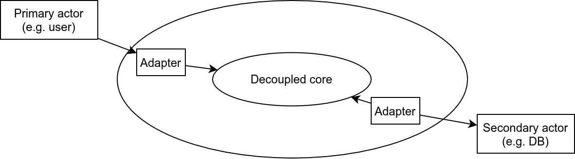 GitHub - adepierre/Caffe_AlphaZero: Implementation of Deepmind's