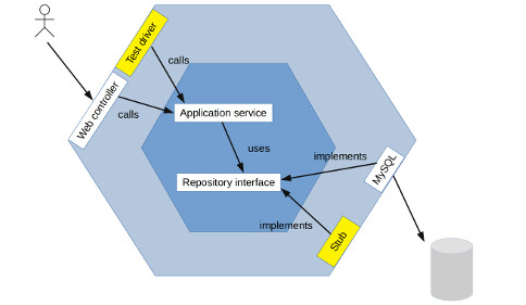 A slide from the talk