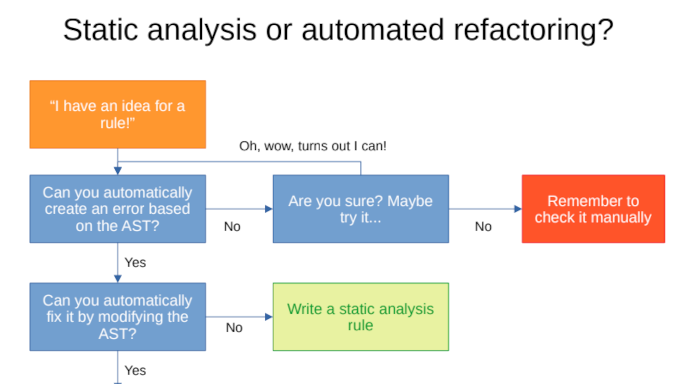 A slide from the talk